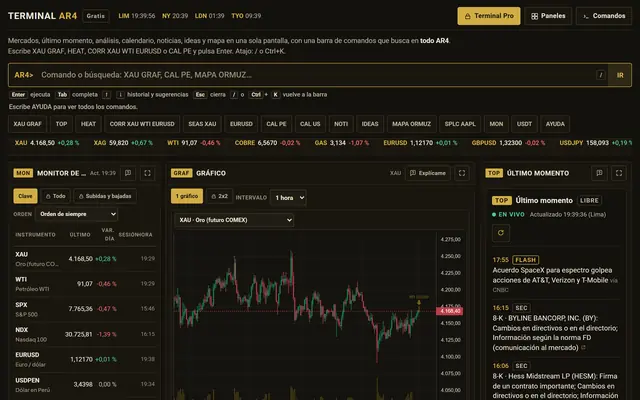 La Terminal AR4 en su versión gratis: barra de comandos AR4>, atajos, cinta de precios y tres paneles: monitor de mercados, gráfico del oro con velas y volumen, y el teletipo de último momento con un Flash y dos informes 8-K de la SEC
