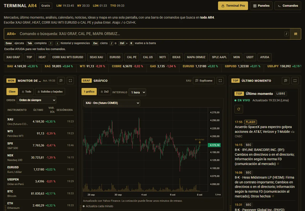 Terminal AR4 en vivo, vista de escritorio: barra de comandos AR4, cinta de precios, monitor de mercados, gráfico del oro y teletipo Último momento sobre fondo oscuro